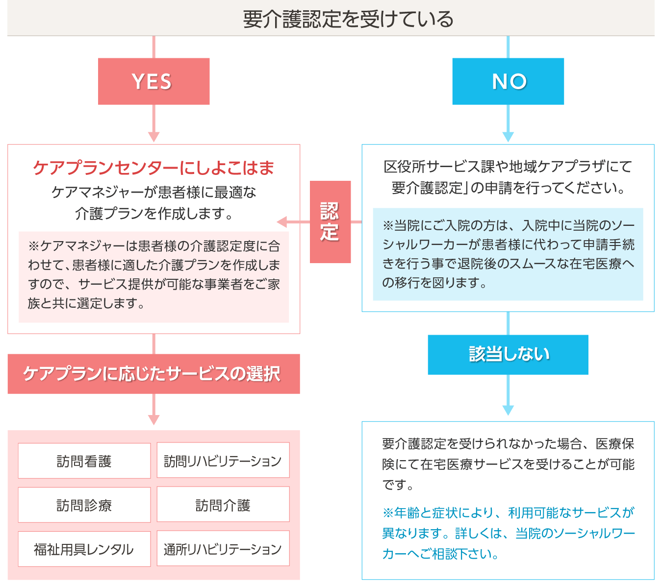 ご利用までの流れ