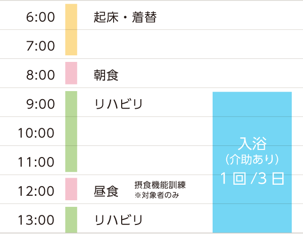 スケジュール1