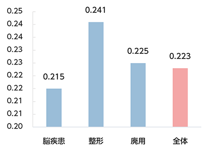 運動