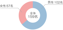 対象患者1