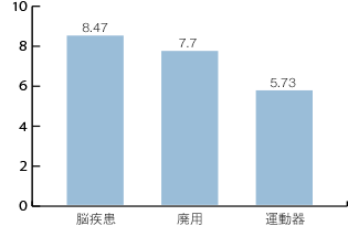 リハ実績