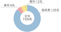 対象患者2