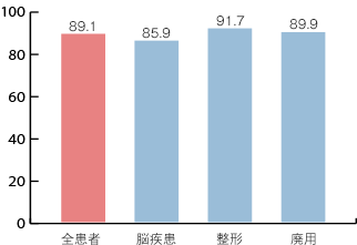 在宅復帰率