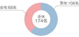 対象患者1