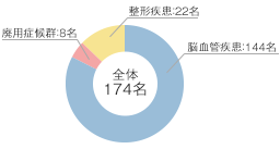 対象患者2