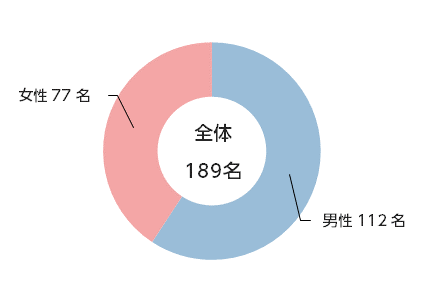 対象患者1