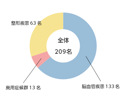 対象患者2