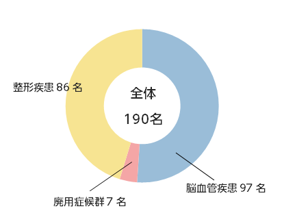2024年　対象患者2