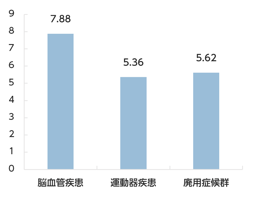 リハ実績　当院