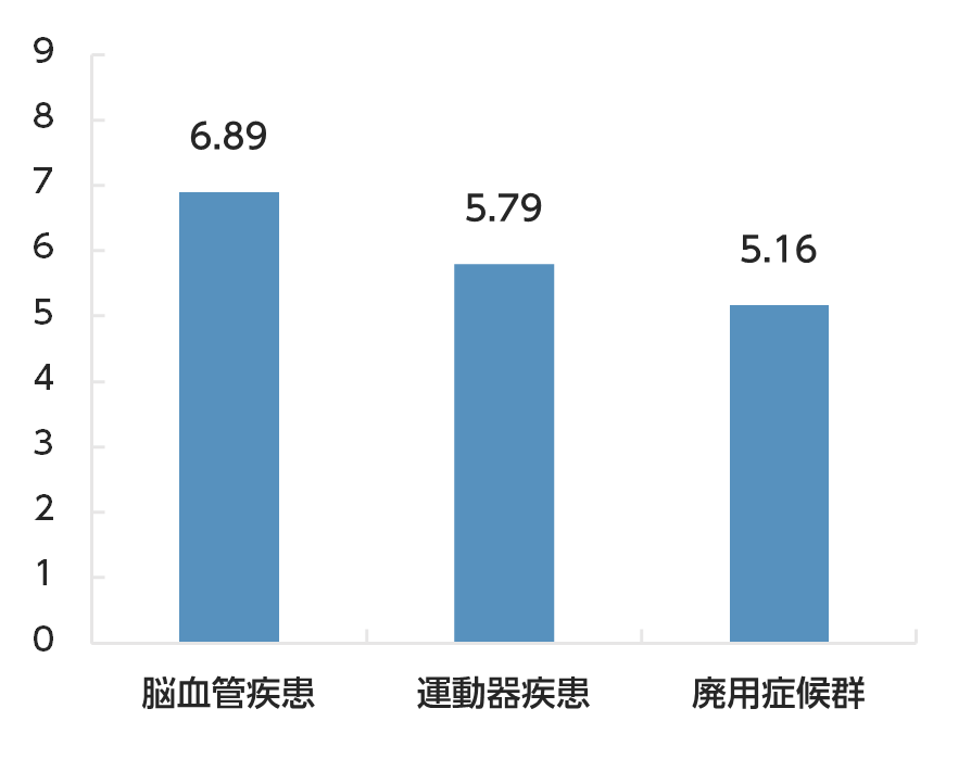 リハ実績　全国